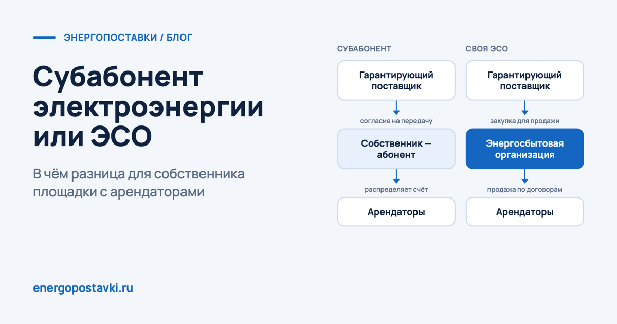 Схема с субабонентами и собственная ЭСО: договорные цепочки от гарантирующего поставщика до арендаторов